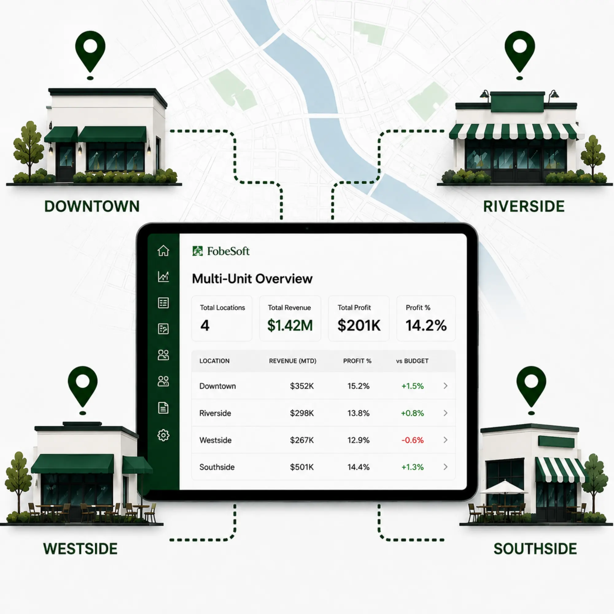 FobeSoft multi-location management