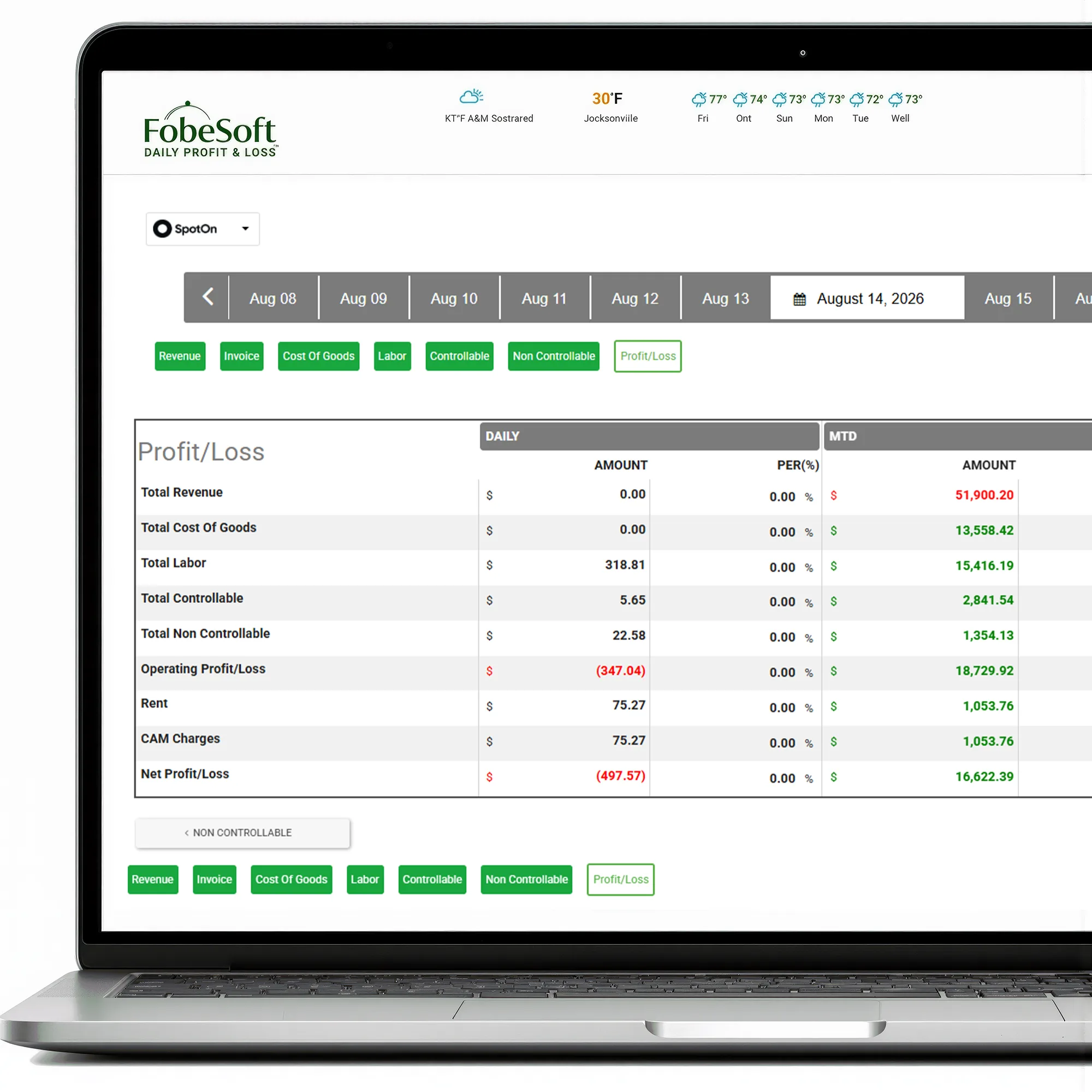 FobeSoft restaurant profit and loss